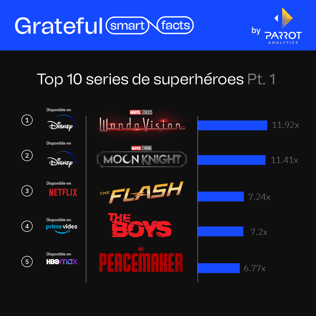 Inf. Talento México